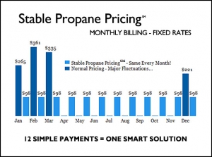Stable Monthly Billing