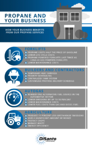 A blue and white infographic with some information about the different types of construction.