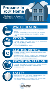 Propane benefits for home water heating infographic.