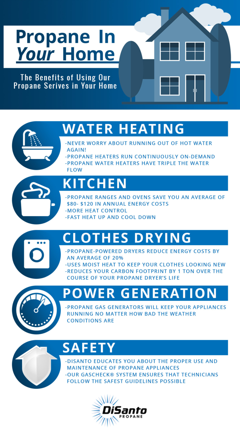 Propane benefits for home water heating infographic.