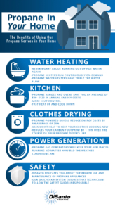A blue and white graphic with the words " water heating ," " kitchen ", " clothes drying, " power generation ".