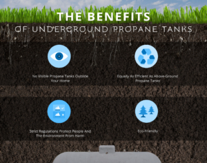 A graphic of the benefits of underground propane tanks.