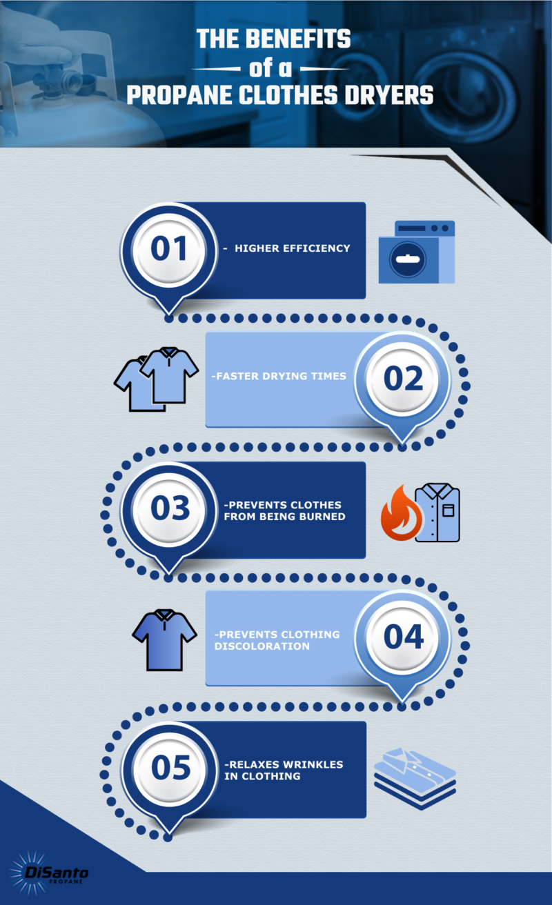 Propane Refill New York Why Propane Clothes Dryers Are A Great Choice