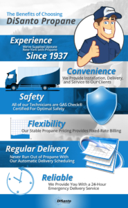 A graphic of the various delivery options available.