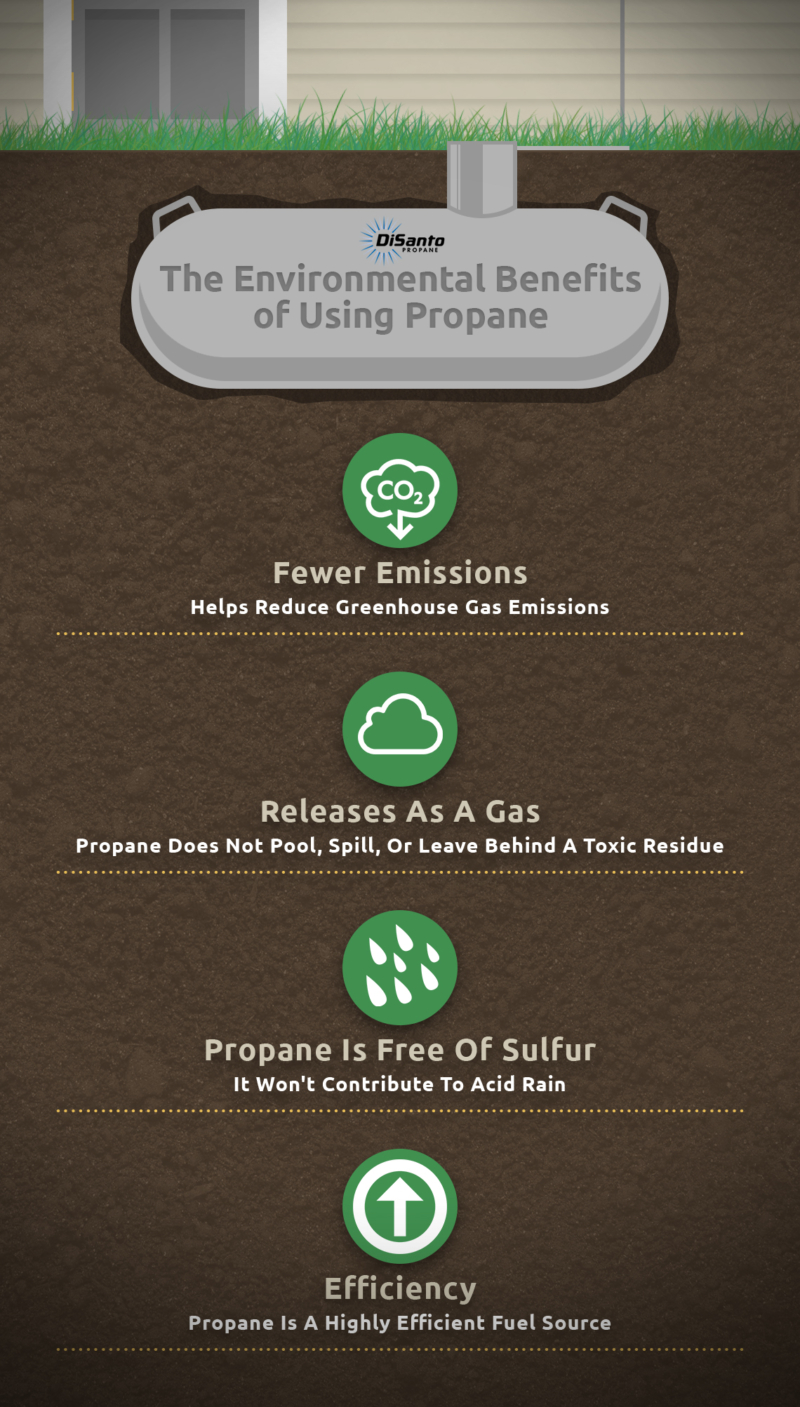 Propane Delivery New York The Environmental Benefits of Using Propane