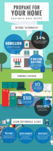 A graphic of various types of buildings and prices.