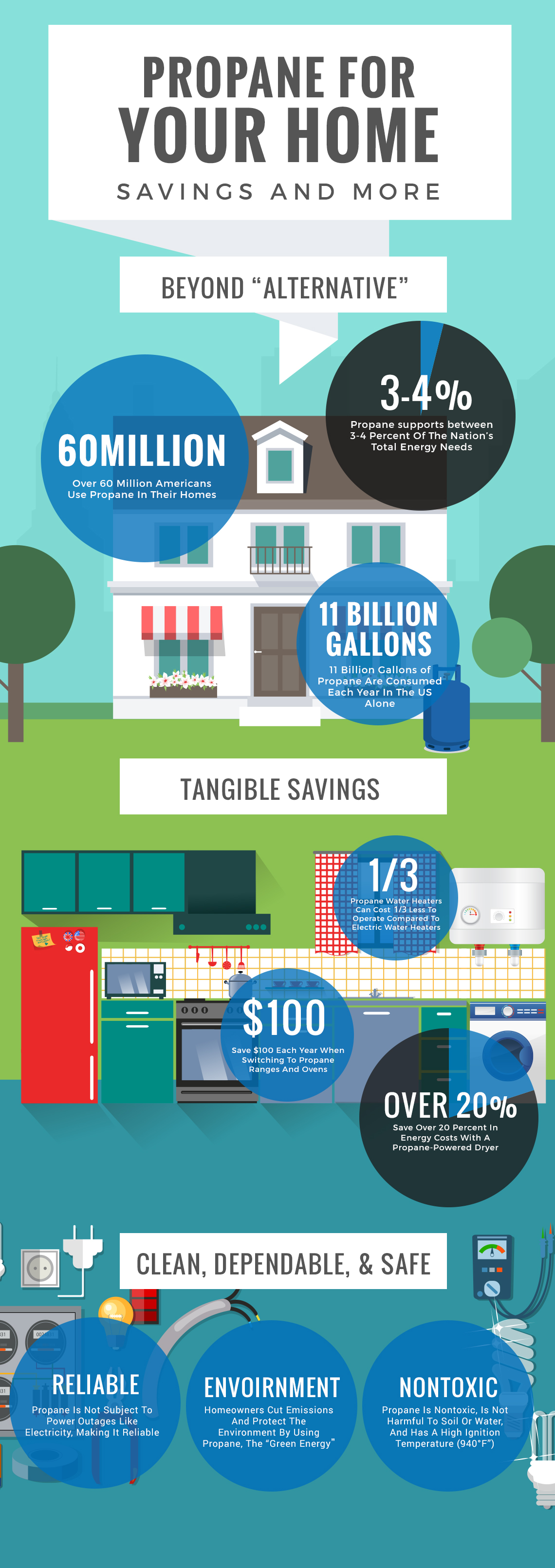 Propane As A Lifestyle What Makes Propane So Great? DiSanto